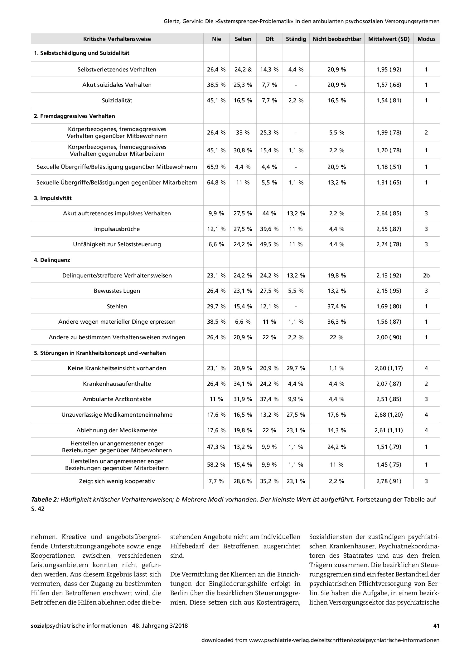 Vorschauseite 4: Die »Systemsprenger-Problematik« in den ambulanten psychosozialen Versorgungssystemen