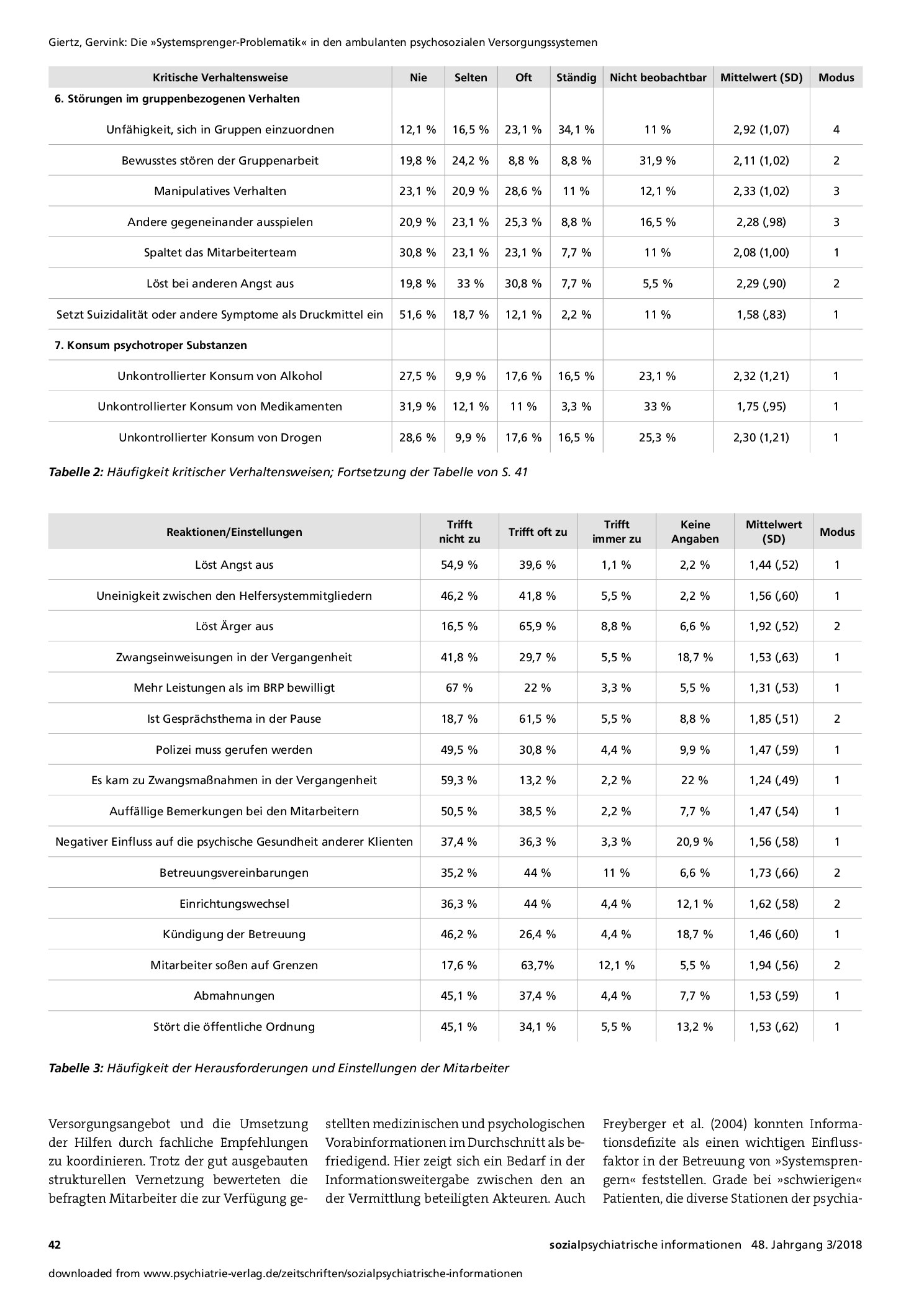 Vorschauseite 5: Die »Systemsprenger-Problematik« in den ambulanten psychosozialen Versorgungssystemen