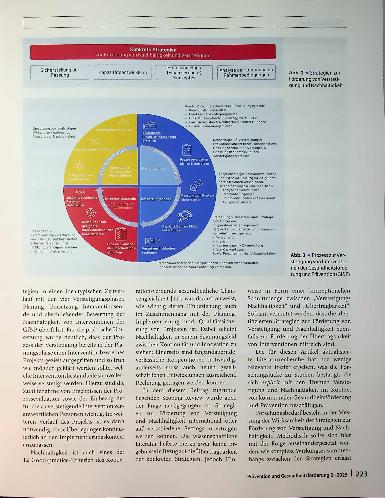 Vorschauseite 5: Identifikation von Strategien und Ansätzen zur Förderung von Verstetigung und Nachhaltigkeit von Interventionen der Gesundheitsförderung und Prävention in der Lebenswelt Kommune
