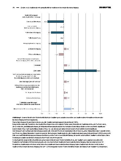Vorschauseite 6: Studierende mit gesundheitlicher studienerschwerender Beeinträchtigung