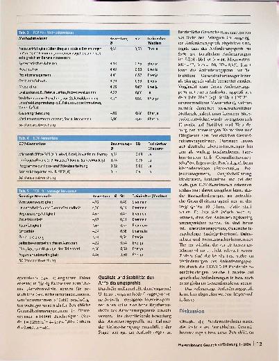 Vorschauseite 6: Entwicklung eines Anforderungsprofils für Betriebliche Gesundheitsmanagerinnen