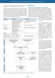 Vorschauseite 3: Interprofessionelle Kommunikation in der Primärversorgung - Fördernde und hemmende Aspekte. Ein narratives Review.