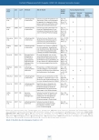 Vorschauseite 4: Interprofessionelle Kommunikation in der Primärversorgung - Fördernde und hemmende Aspekte. Ein narratives Review.