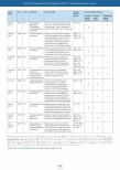 Vorschauseite 5: Interprofessionelle Kommunikation in der Primärversorgung - Fördernde und hemmende Aspekte. Ein narratives Review.