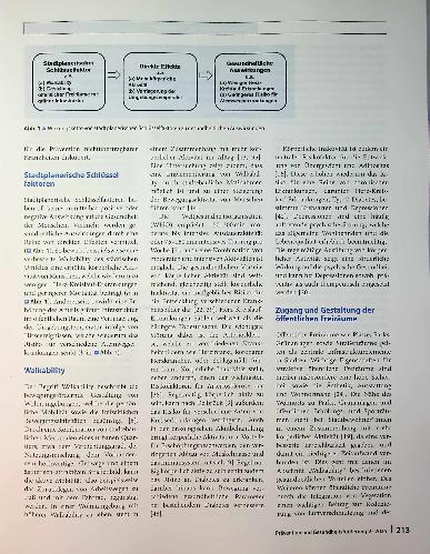 Vorschauseite 2: Gesundheitsförderung durch städtische Planung Schlüsselfaktoren für die menschliche Gesundheit: Bedeutung und Auswirkungen