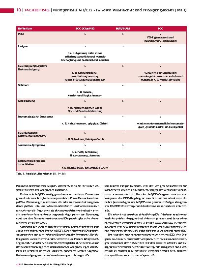 Vorschauseite 3: Nicht genesen: ME/CFS – zwischen Wissenschaft und Versorgungslücken (Teil 1)