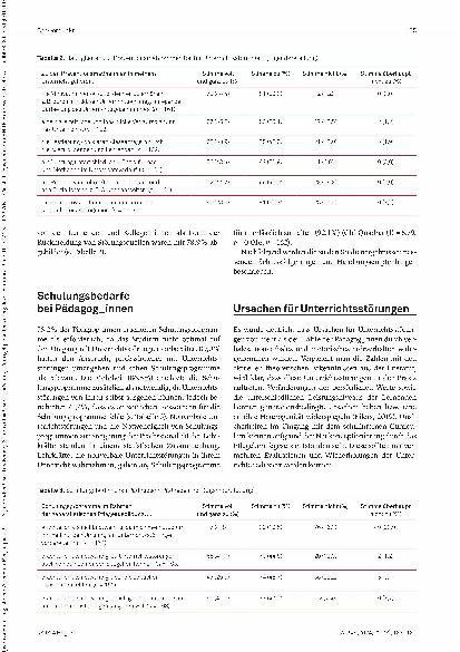 Vorschauseite 3: Fluch und Segen: Unterrichtsstörungen in der generalistischen Pflegeausbildung