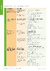 Vorschauseite 5: Ergotherapeut*innen mit Behinderungen: Chancen für die therapeutische Praxis? - Eine qualitative Studie