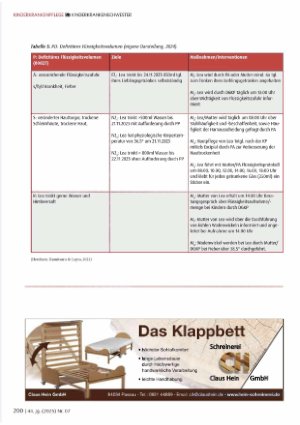 Vorschauseite 6: Angst und Schmerz während Venen punktionen bei Kindern - Teil 2