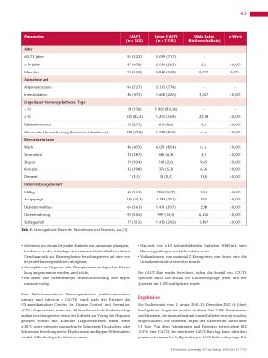 Vorschauseite 2: Harnwegsinfektionen bei älteren Patientinnen und Patienten Gibt es noch andere Risikofaktoren außer einem liegenden Harnwegskatheter?