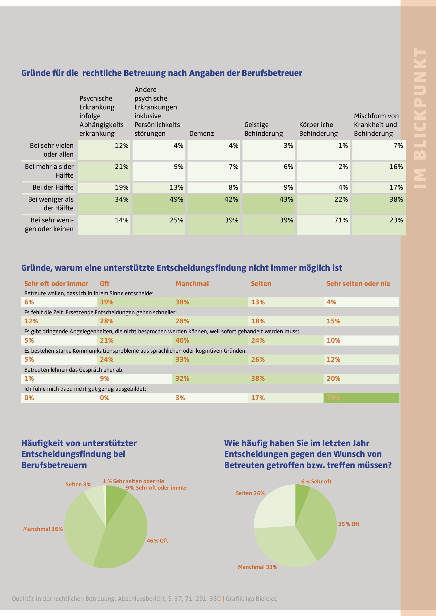 Vorschauseite 2: Rechtliche Betreuung
