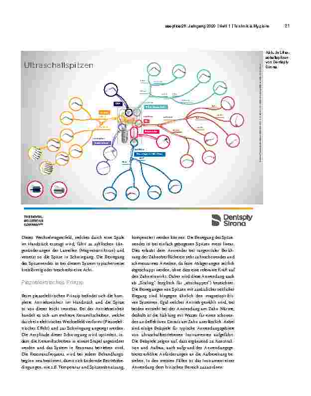 Vorschauseite 2: Wissenskunde: Ultraschallinstrumente in der Zahnheilkunde