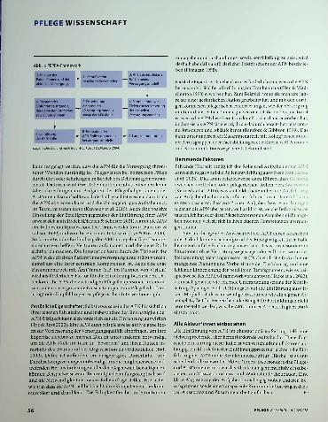 Vorschauseite 3: Arbeit mit Profil: Advanced Practice Nurses