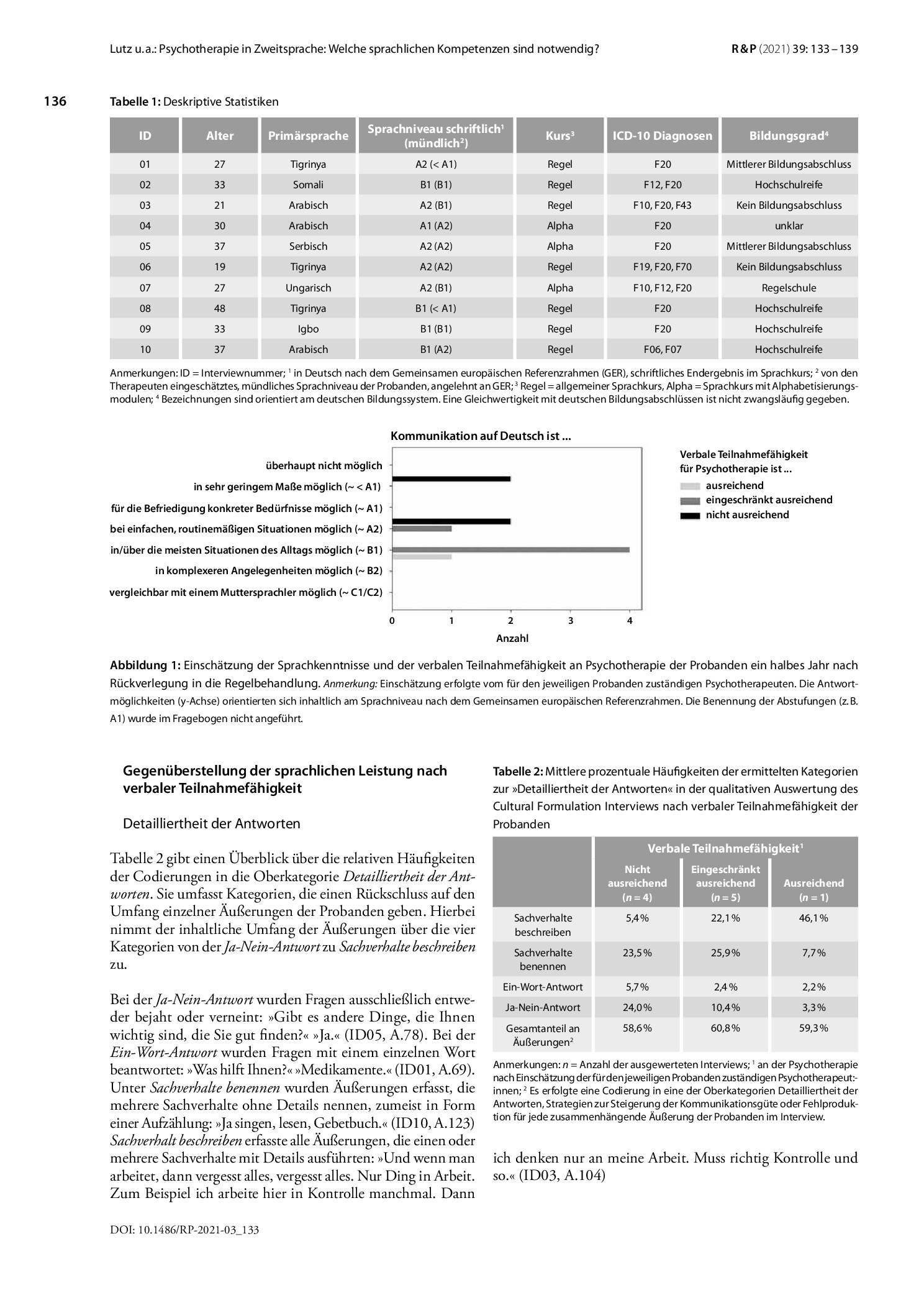 Vorschauseite 4: Psychotherapie in Zweitsprache: Welche sprachlichen Kompetenzen sind notwendig?