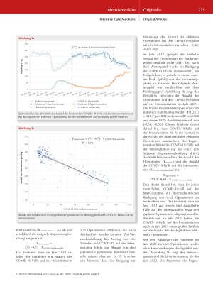 Vorschauseite 6: Zusammenhang zwischen Intensivpatienten und Anzahl elektiver Operationen an der Charité, Universitätsmedizin Berlin, während der COVID-19- Pandemie 2020 bis 2022