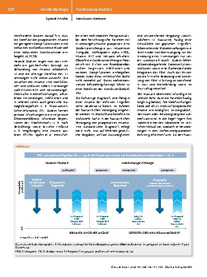 Vorschauseite 3: Patient Blood Management: Herausforderungen und Lösungsansätze der Blutgesundheit