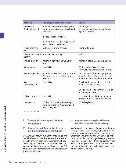 Vorschauseite 4: Die Halbseitenblindheit – Auswirkungen im Alltag und ergotherapeutische Interventionen