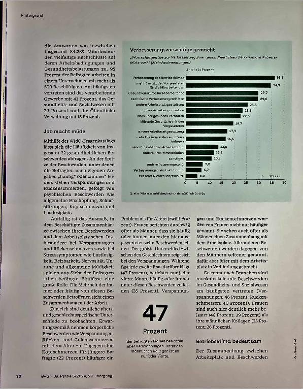 Vorschauseite 3: Verspannt von der Arbeit