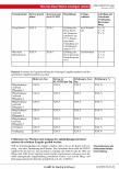 Vorschauseite 5: Beraterbrief Pflege ganzes Heft 21-2022