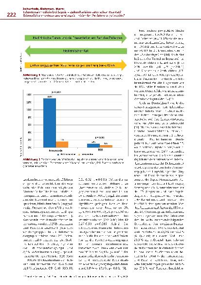 Vorschauseite 3: Teleintensivmedizin bei Sepsis – Zukunftsvision oder schon Realität?