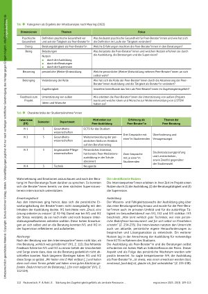 Vorschauseite 4: Stärkung des Zugehörigkeitsgefühls als zentrale Ressource der studentischen Peer-Beratung im Projekt LISTEN!
