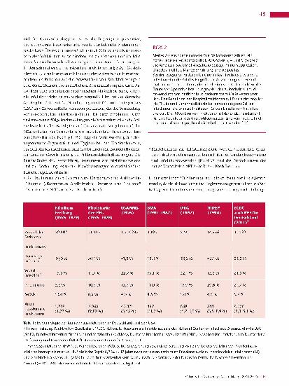 Vorschauseite 4: Patienten, Krankenhäuser und Gesundheitsökonomie durch nosokomiale Infektionen erheblich belastet - Ergebnisse einer globalen Untersuchung