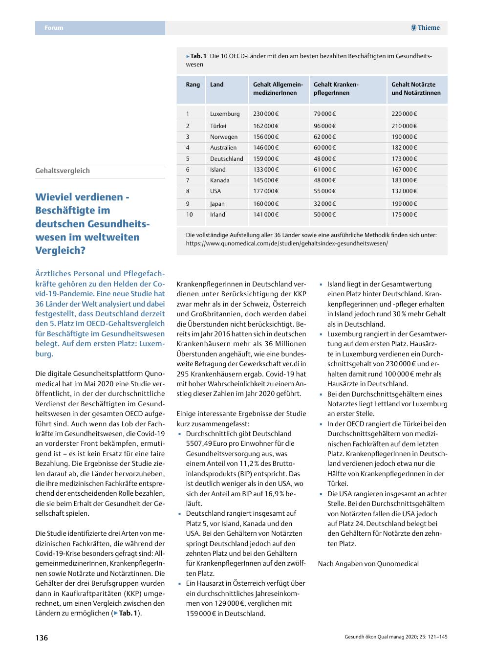 Vorschauseite 1: Gehaltsvergleich? Wie viel verdienen Beschäftigte im deutschen Gesundheitswesen im weltweiten Vergleich?