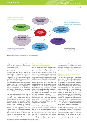 Vorschauseite 4: „Es ist eine Gratwanderung. .. “: Erfahrungen von Notfallpflegenden mit delira ten Patientinnen und Patienten. Eine qualitativ-explorative Studie