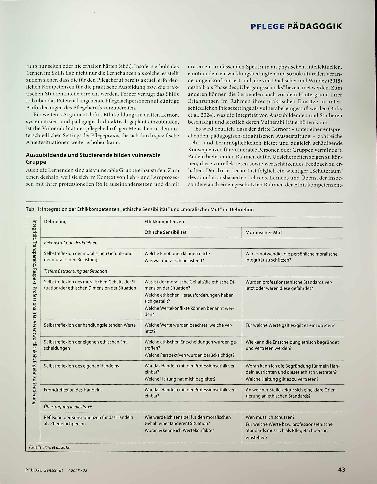 Vorschauseite 2: Psychologische Sicherheit im Skills Lab