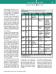 Vorschauseite 5: Anwendung von Melatonin zur Delirprävention und Delirbehandlung beim erwachsenen Intensivpatienten