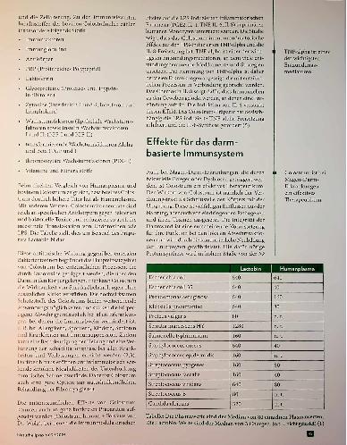 Vorschauseite 2: Geliehene Immunität Die Wirkung von Rinder-Colostrum