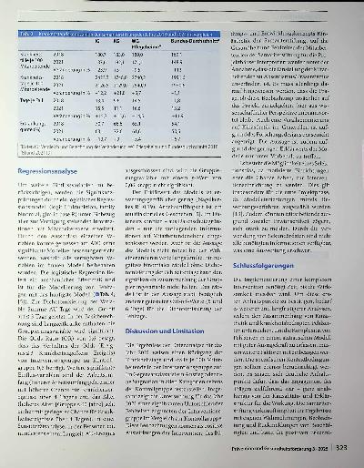 Vorschauseite 5: Hat Kinästhetik Auswirkungen auf Fehlzeiten von Mitarbeitenden in der stationären Langzeitpflege?