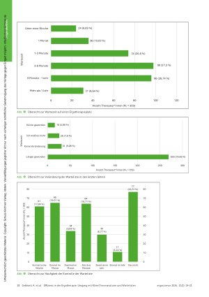 Vorschauseite 5: Effizienz in der Ergotherapie: Umgang mit Klient*innenansturm und Wartelisten