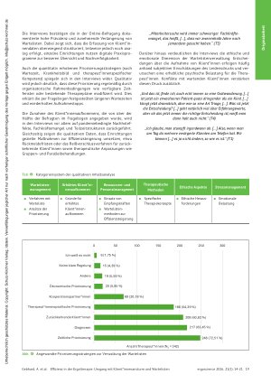 Vorschauseite 6: Effizienz in der Ergotherapie: Umgang mit Klient*innenansturm und Wartelisten