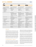 Vorschauseite 3: Therapiesäule Physiotherapie