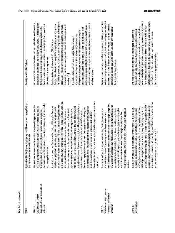 Vorschauseite 4: Priorisierung von Kindergesundheit im Kontext von HiAP