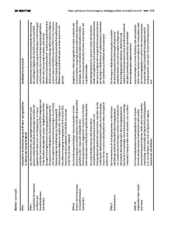 Vorschauseite 5: Priorisierung von Kindergesundheit im Kontext von HiAP