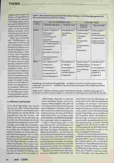 Vorschauseite 2: Prävention - gehört das Thema noch auf die politische Agenda?