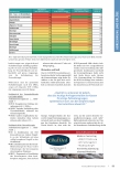 Vorschauseite 3: MD-Anfragen und IGES-Systematik. Das CLINOTEL-Vorhersagemodell im Abgleich mit den IGES-Fällen.