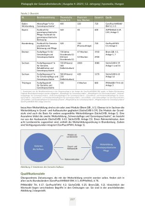 Vorschauseite 6: Status Quo der gerontopsychiatrischen Weiterbildungsordnungen in Deutschland Eine Dokumentenanalyse
