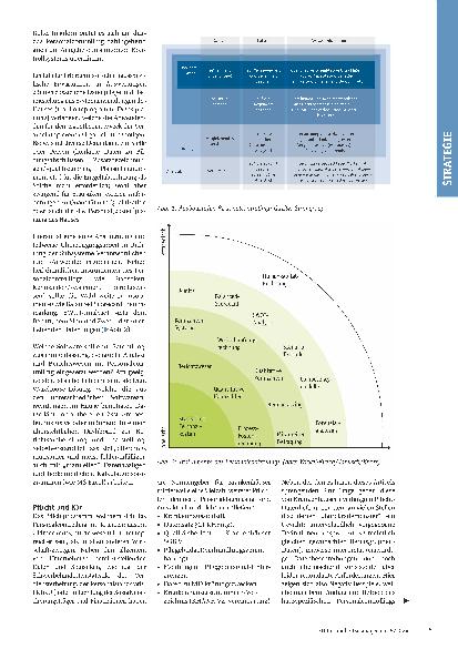 Vorschauseite 2: Personalcontrolling im Krankenhaus - Wohin des Weges?