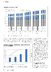 Vorschauseite 2: Zur Notwendigkeit einer Finanzreform der Pflegeversicherung jenseits der „kleinen Pflegereform“ des GPVG