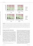 Vorschauseite 5: Welche Bedeutung hat die Gesundheitskompetenz der Betreuungskräfte für die Gesundheit von Menschen mit geistiger Behinderung?