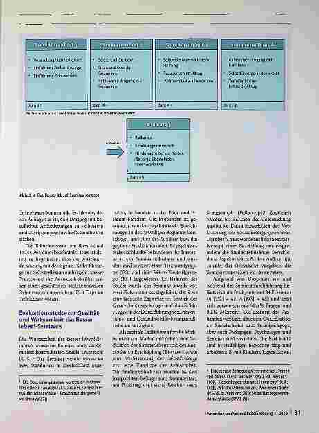 Vorschauseite 5: Besser Leben: Ein Seminar zur Stärkung der Selbstfürsorge von psychosozialen Fachkräften