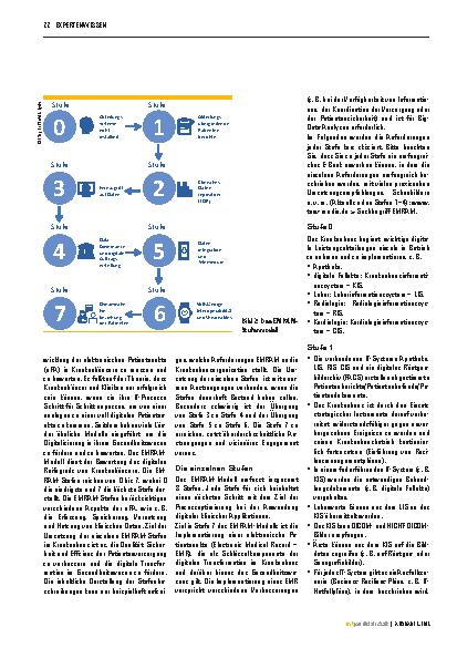Vorschauseite 3: Das EMRAM-Reifegradmodell – Eine Einführung