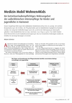 Vorschauseite 1: Medizin Mobil Wohnen4Kids Ein betriebserlaubnispflichtiges Wohnangebot der außerklinischen Intensivpflege für Kinder und Jugendliche in Hannover