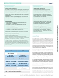 Vorschauseite 4: Lernort Skills Lab – Kommunikationstraining für Intensivpflegende