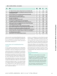 Vorschauseite 5: Lernort Skills Lab – Kommunikationstraining für Intensivpflegende