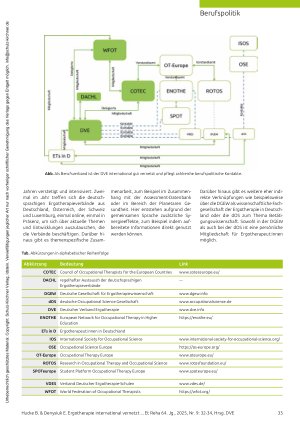 Vorschauseite 2: Ergotherapie international vernetzt Ein Überblick