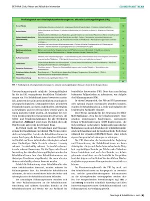 Vorschauseite 5: BETA-MeH: Ziele, Akteure und Abläufe der Intervention